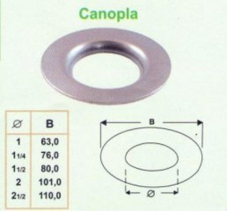 canopla